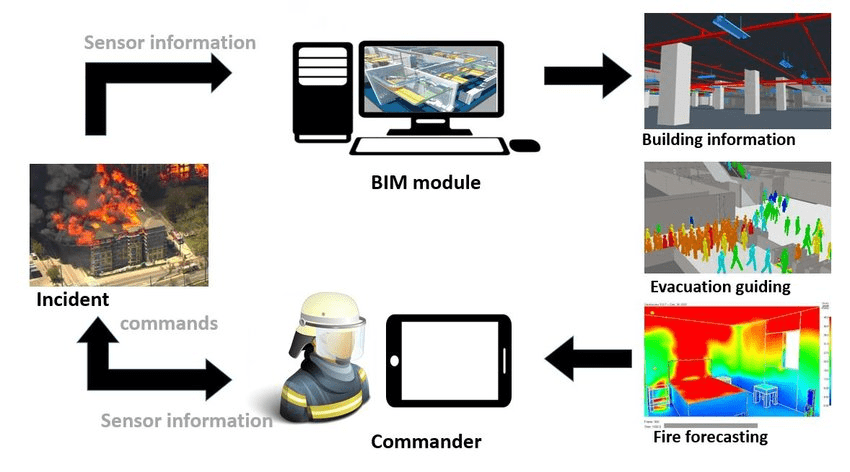 AI-Integrated BIM Fire Alert System