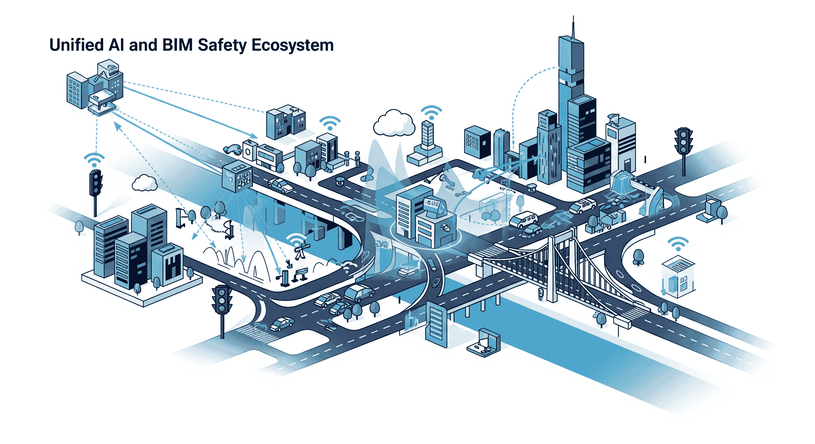 Unified AI + BIM Safety Ecosystem